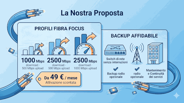 Odoo • Immagine e testo