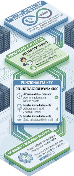 Odoo • Immagine e testo